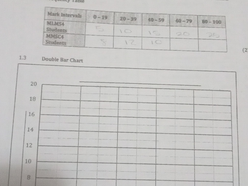 Frequency Table | Mark Intervals | 0-19 | | StudyX