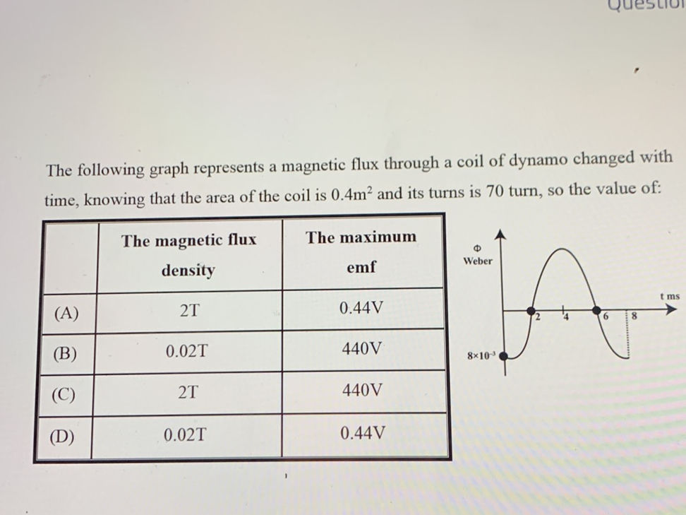 The following graph represents a magnetic | StudyX