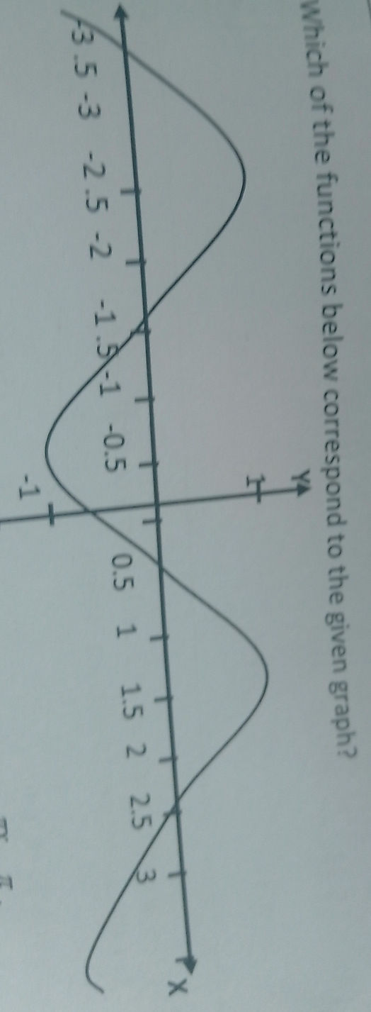 Which of the functions below correspond to | StudyX