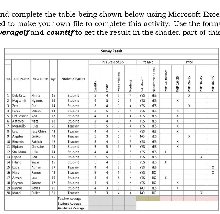 nd complete the table being shown below | StudyX