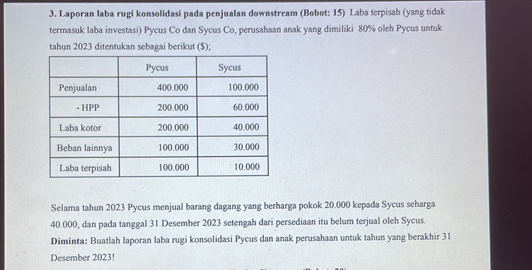 3. Laporan laba rugi konsolidasi pada | StudyX