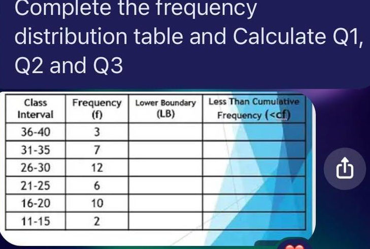 Complete the frequency distribution table