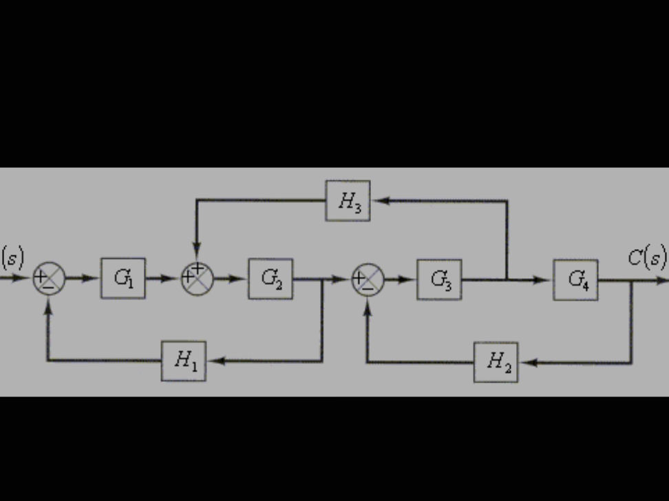 The image shows a block diagram with the | StudyX