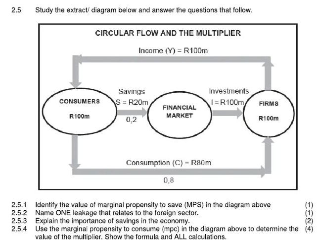 2.5 Study the extract/ diagram below and | StudyX