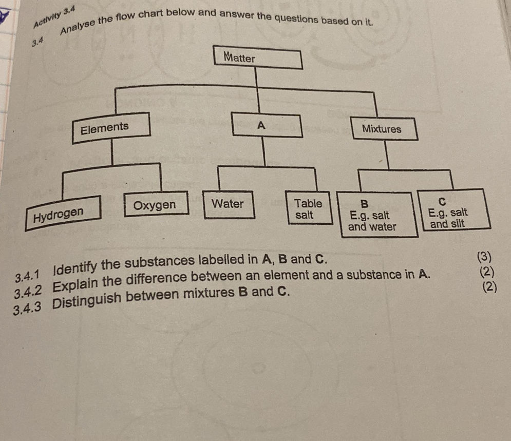 Analyse the flow chart below and answer the | StudyX