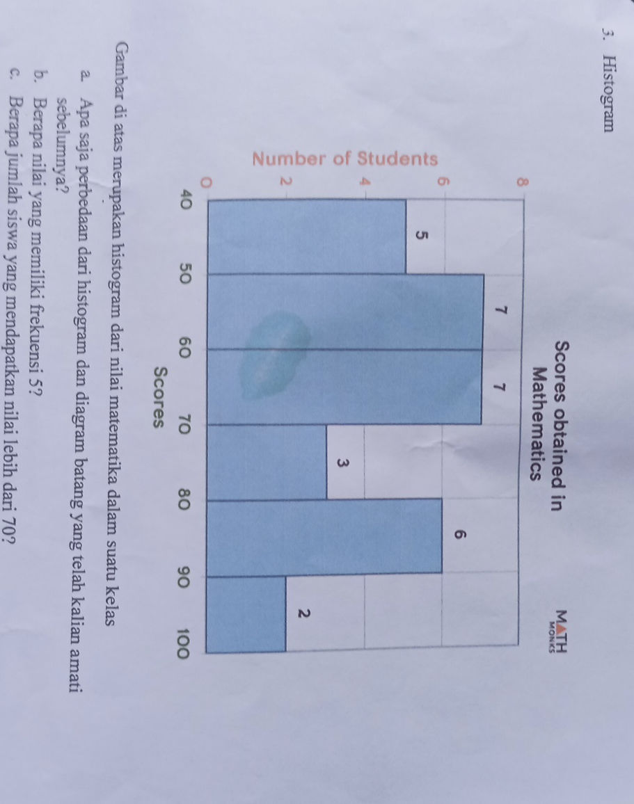 3. Histogram Scores obtained in Mathematics | StudyX