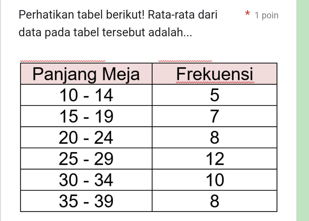 Tabel Ikatan Rata Rata Perhatikan tabel berikut! Rata-rata dari | StudyX