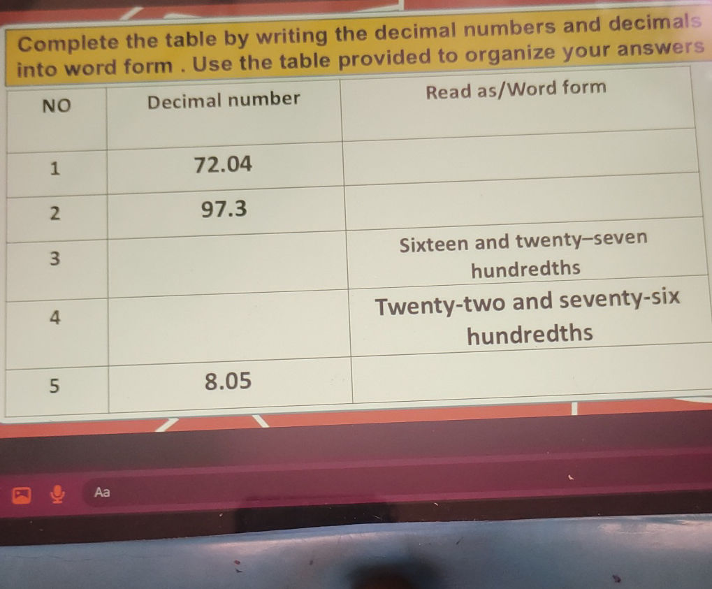Complete the table by writing the decimal | StudyX