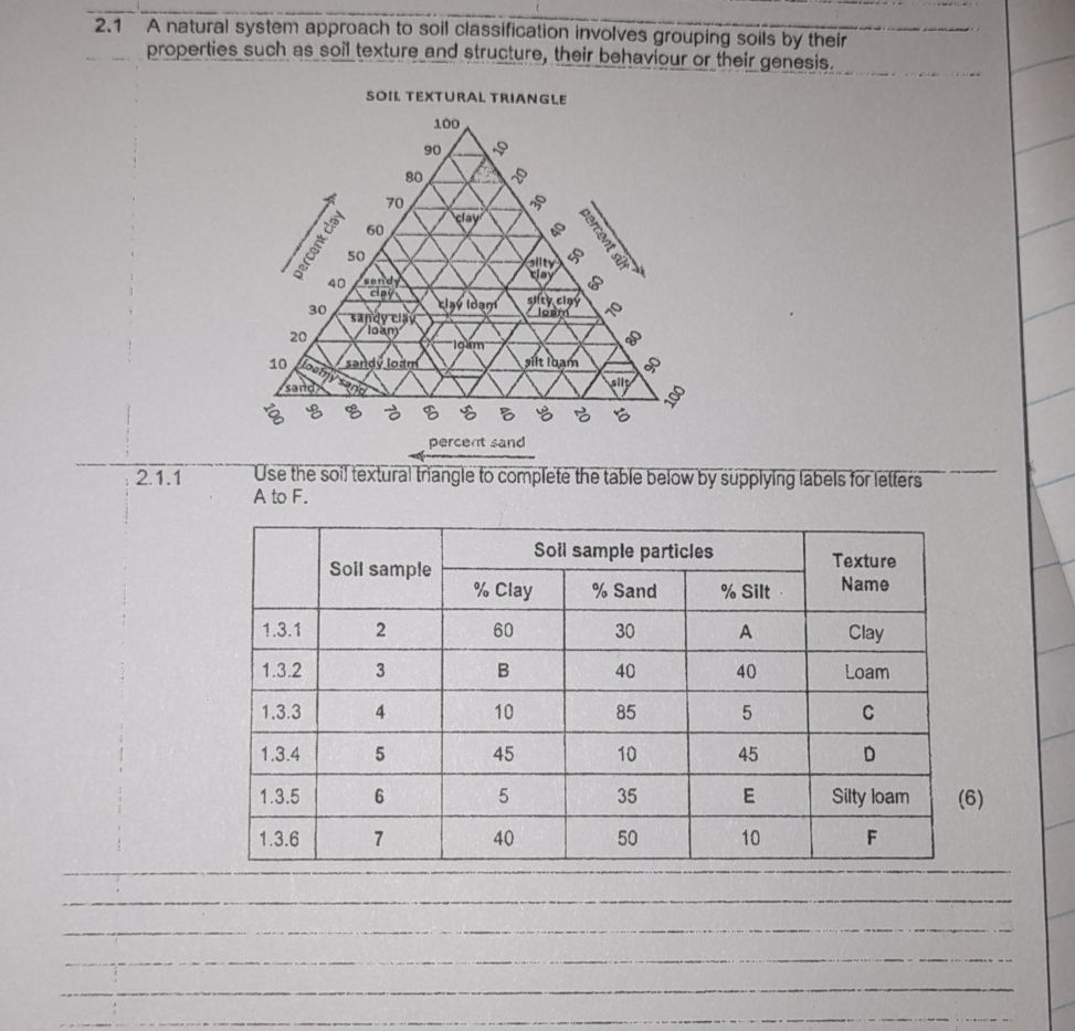 Use the soil textural triangle to complete | StudyX