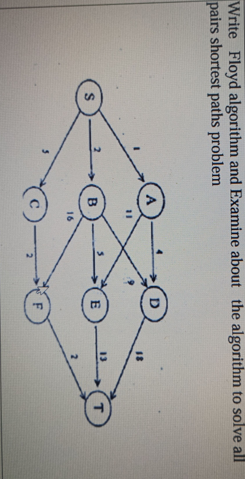 Write Floyd algorithm and Examine about the | StudyX