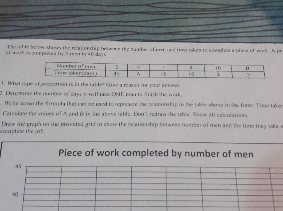 The table below shows the relationship | StudyX