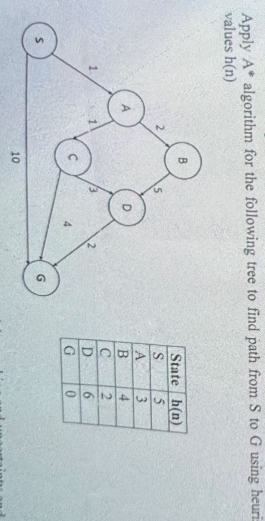 Apply A* algorithm for the following tree to | StudyX