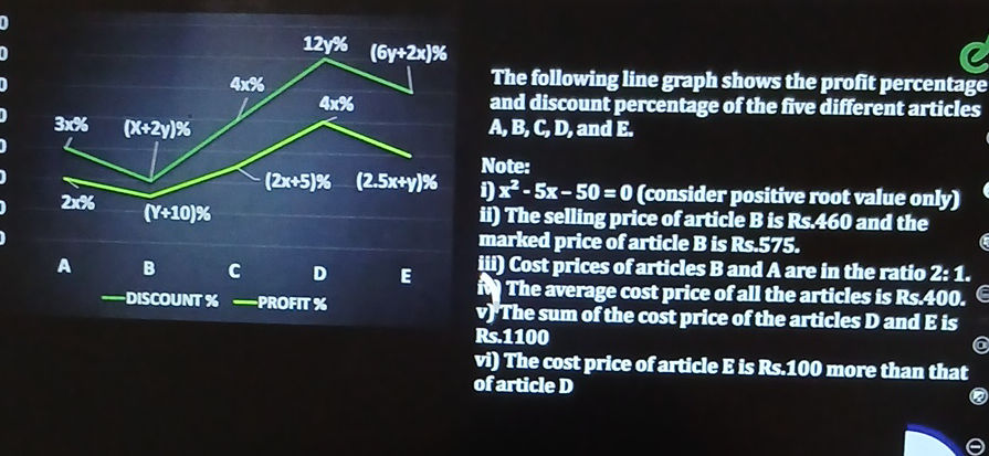 The following line graph shows the profit | StudyX
