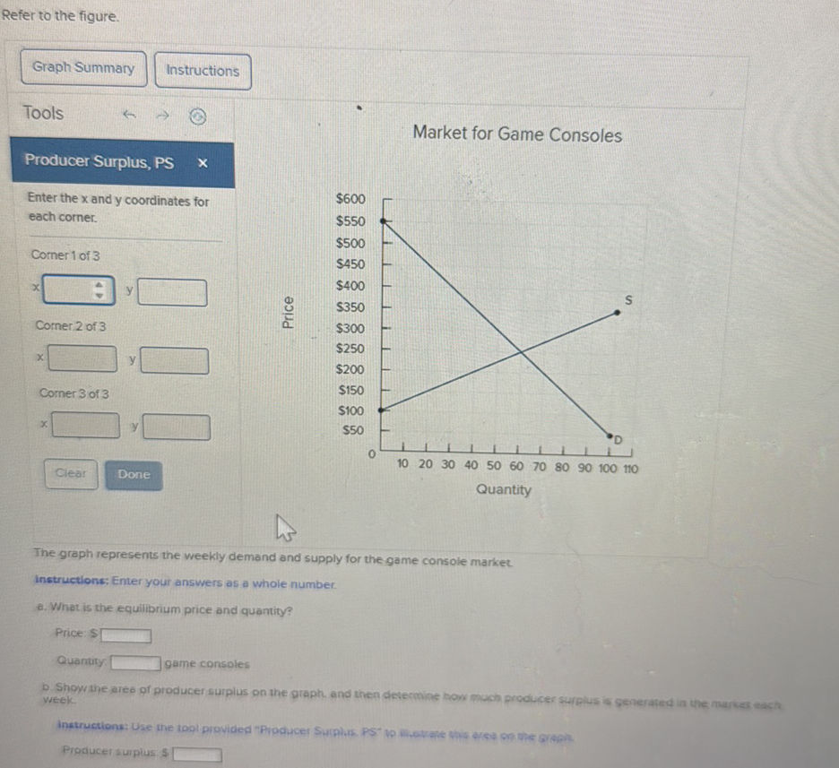 Traingular Graph The graph represents the weekly demand and