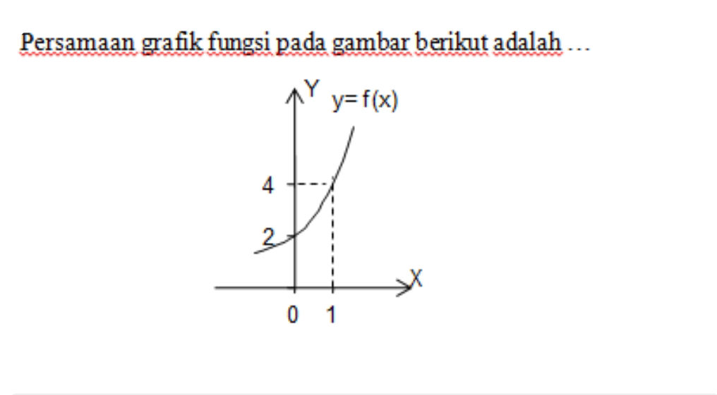 Persamaan grafik fungsi pada gambar berikut | StudyX