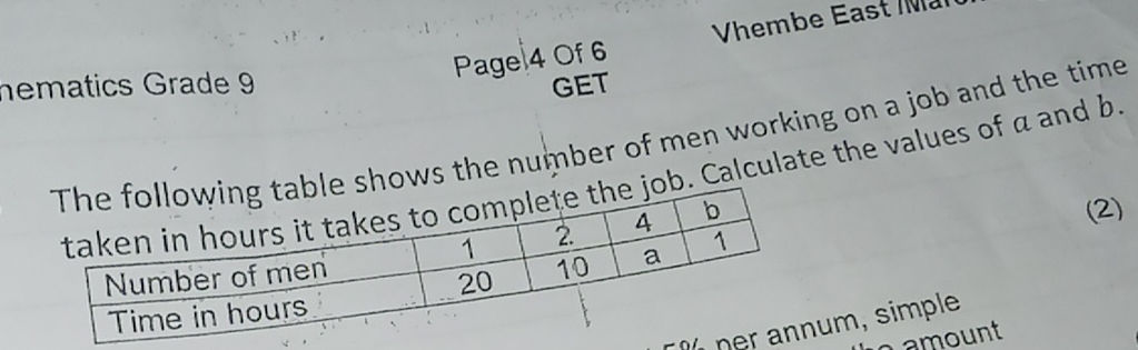 The following table shows the number of men | StudyX
