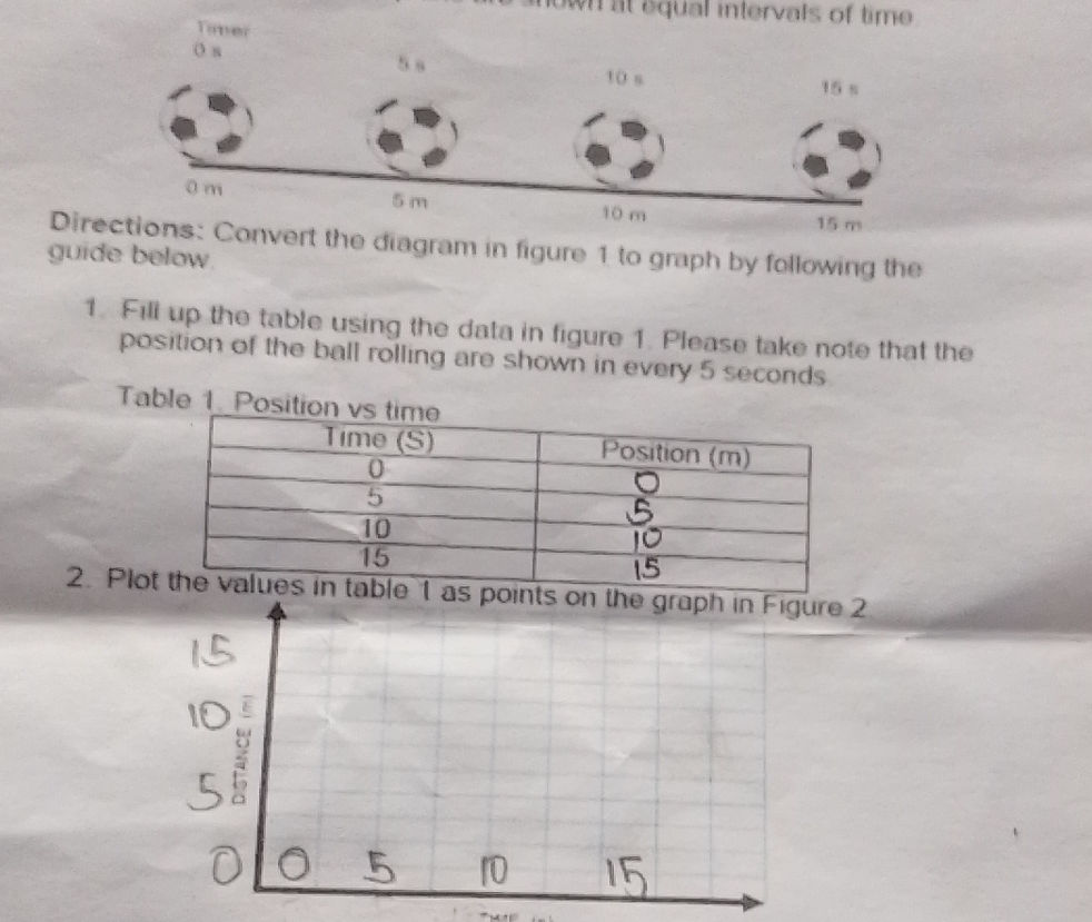 Directions: Convert the diagram in figure 1 | StudyX