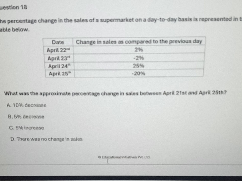 Question 18 The percentage change in the