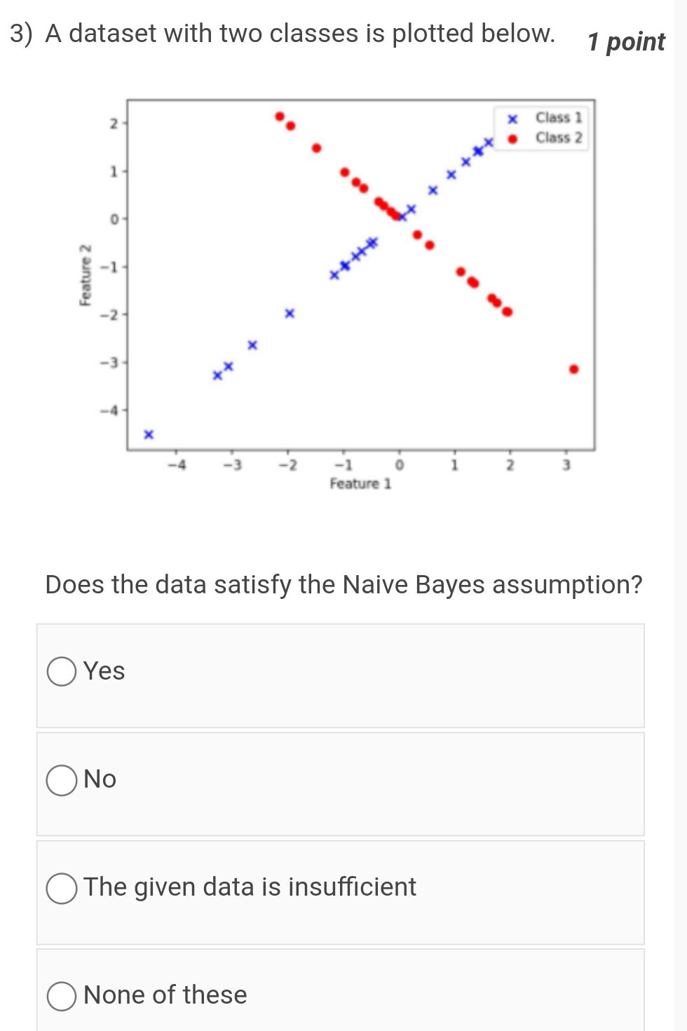 3) A dataset with two classes is plotted