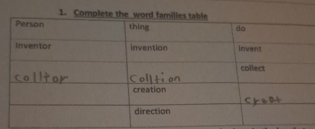 Complete the word families table | Person