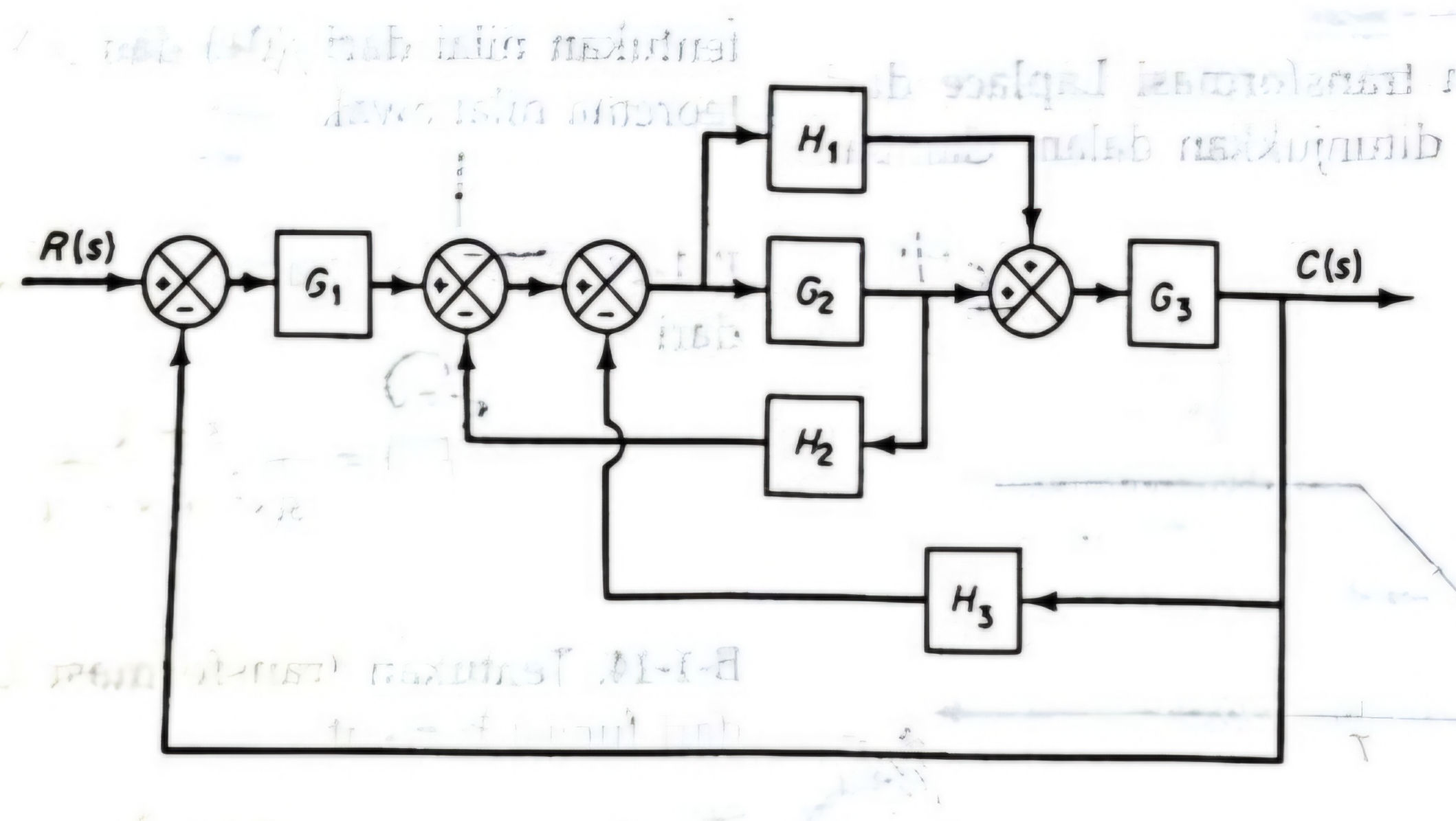 The image shows a block diagram of a control | StudyX