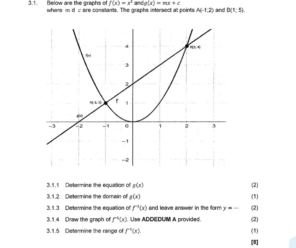 3.1. Below are the graphs of $f(x) = x^2$ | StudyX
