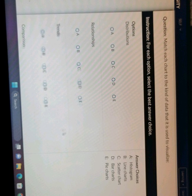 Question Match each chart to the kind of