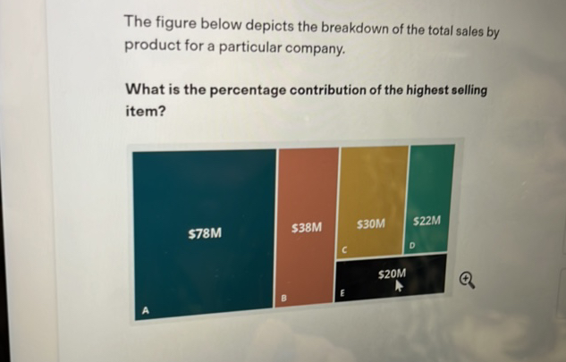 The figure below depicts the breakdown of | StudyX