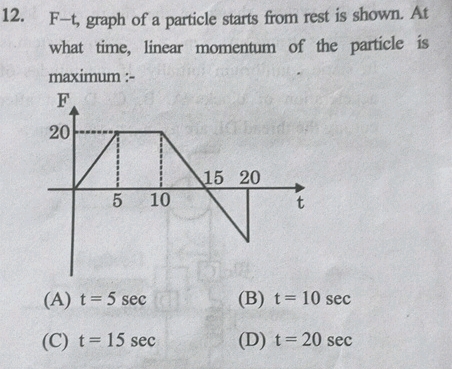 Linear Particle Graph 12 F-t graph of a particle starts from rest | StudyX