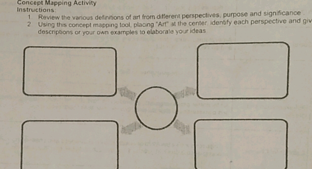 Concept Mapping Activity Instructions 1