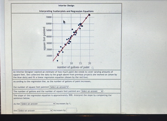 Interlor Design Interpreting Scatterplots
