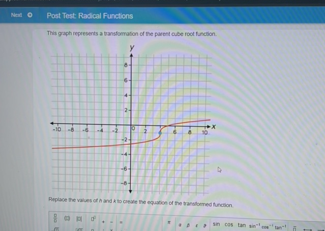 Next Post Test Radical Functions This graph | StudyX
