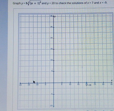 Graph y=5 3(x+1)2 and y=20 to check the | StudyX
