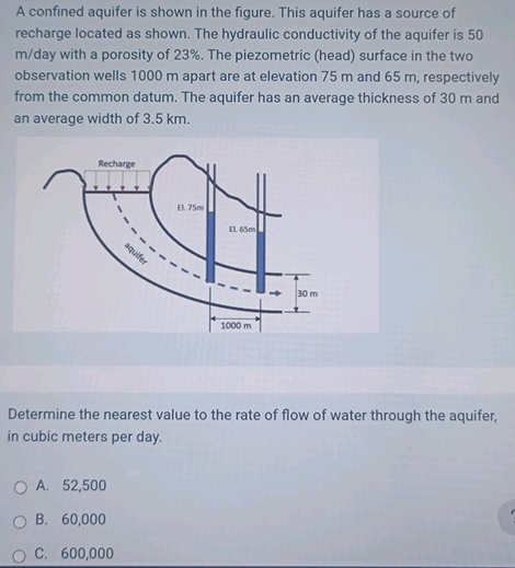 A confined aquifer is shown in the figure | StudyX