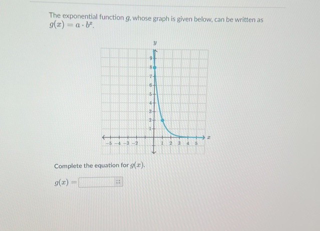 The exponential function g whose graph is