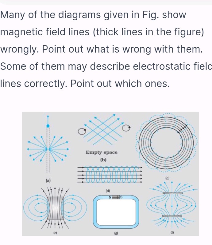 Many of the diagrams given in Fig show | StudyX
