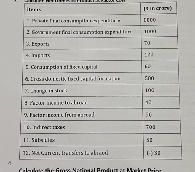 Ndp Full Form Calculate Net Domestic Product at Factor | StudyX