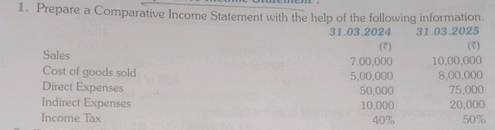 1. Prepare a Comparative Income Statement | StudyX
