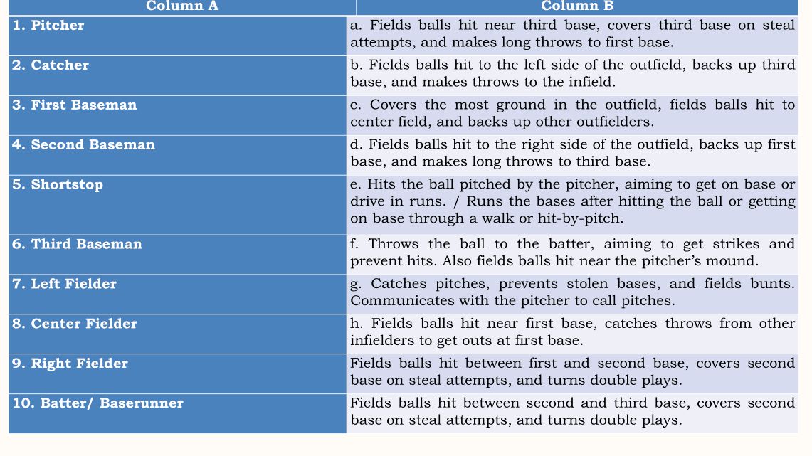 Match the baseball positions in Column A