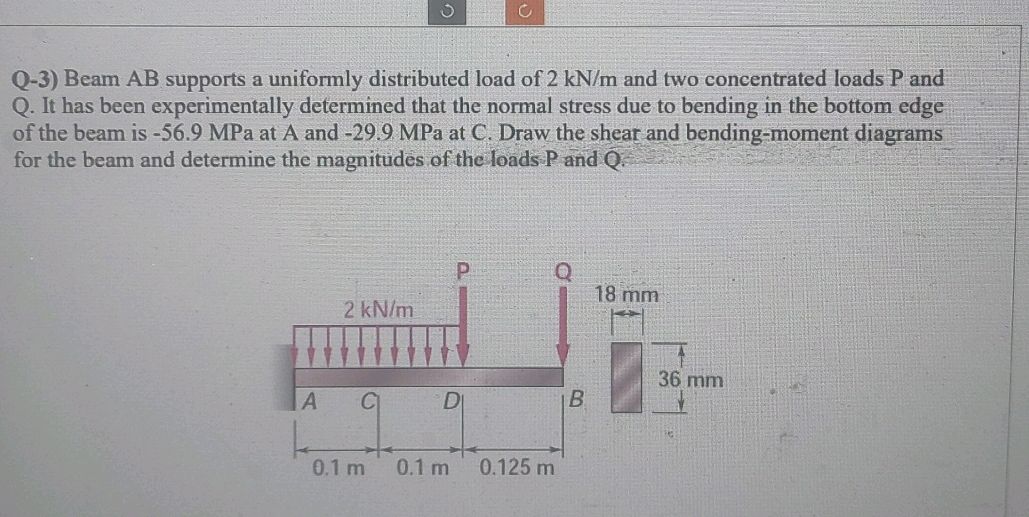 Q-3) Beam AB supports a uniformly
