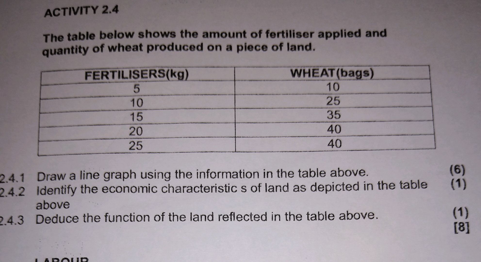 ACTIVITY 2.4 The table below shows the | StudyX