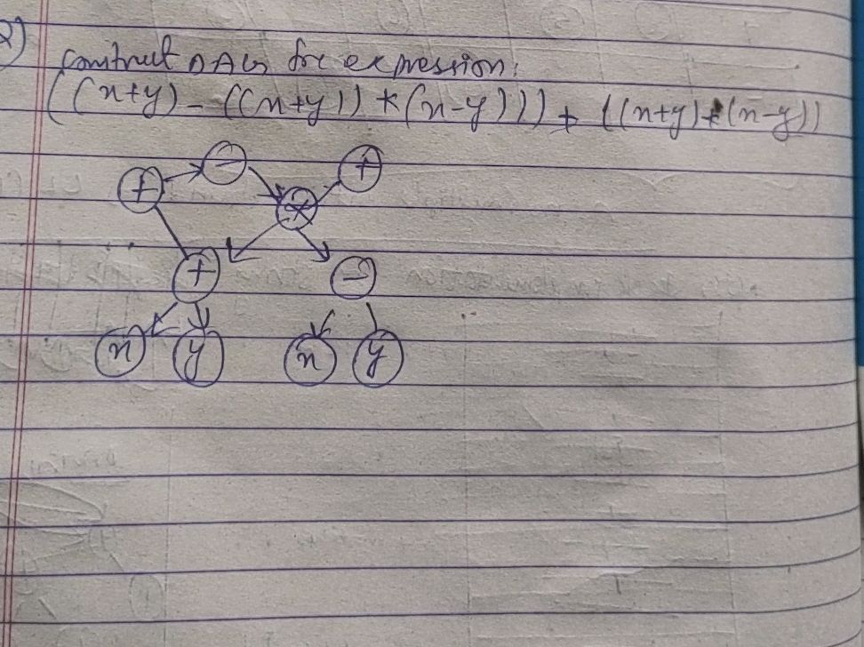Construct DAG for expression:
