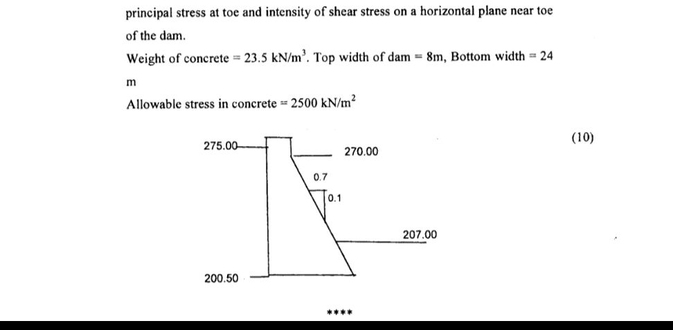 principal stress at toe and intensity of | StudyX