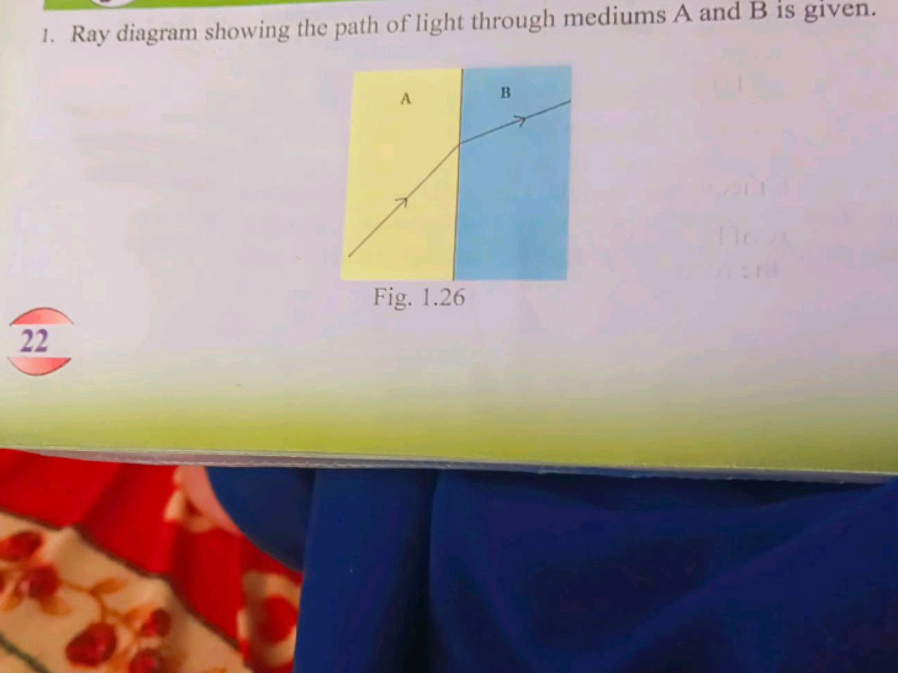 Ray diagram showing the path of light