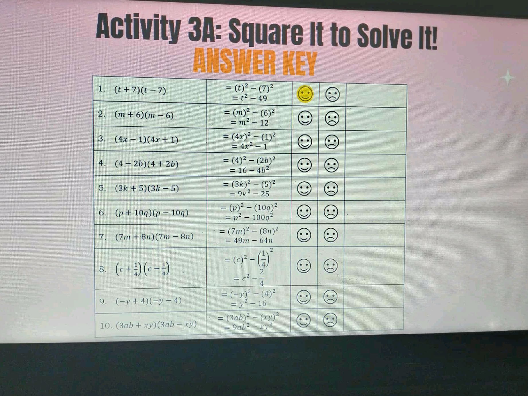 solved question one (total: 20 marks): data types,... Activity 3A: Square It to Solve It!