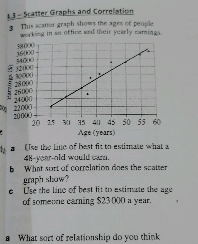 This scatter graph shows the ages of people | StudyX