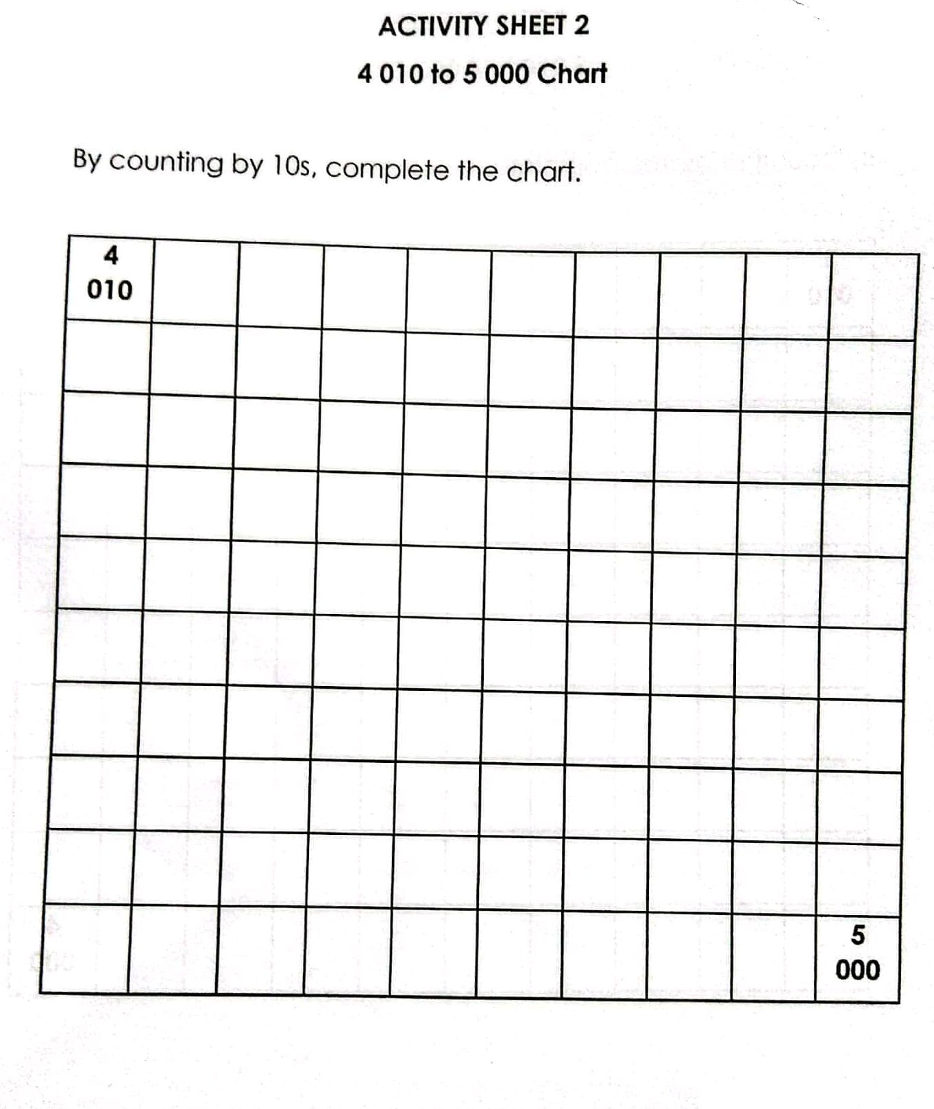 ACTIVITY SHEET 2 4 010 to 5 000 Chart By | StudyX