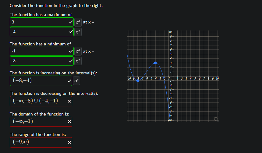 Consider the function in the graph to the | StudyX