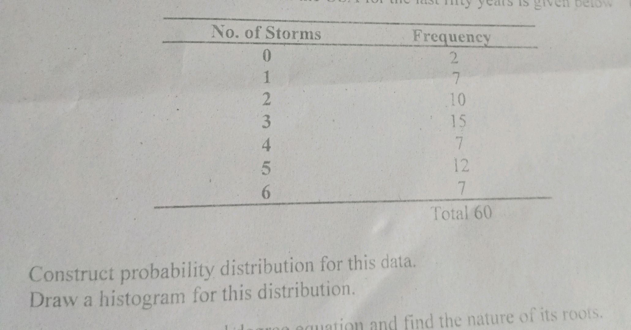 Construct probability distribution for this | StudyX