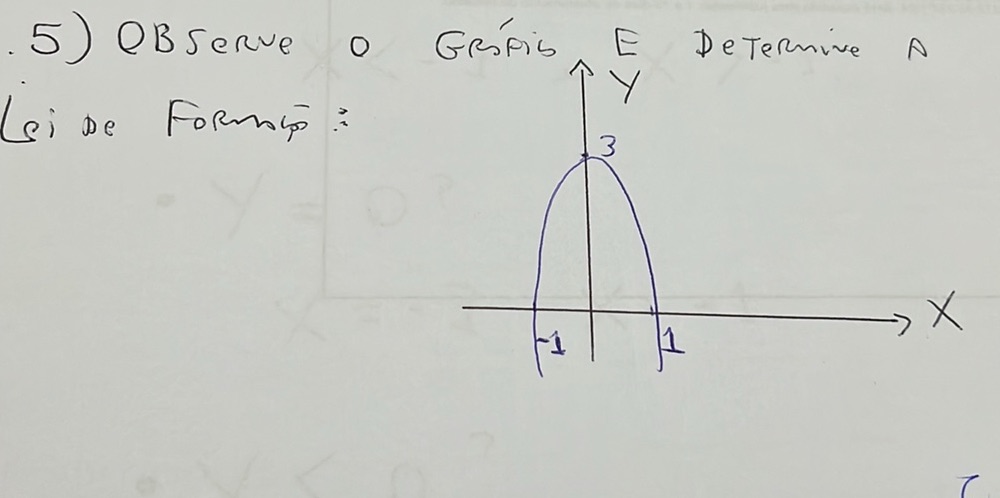 5) Observe o gráfico e determine a lei de | StudyX